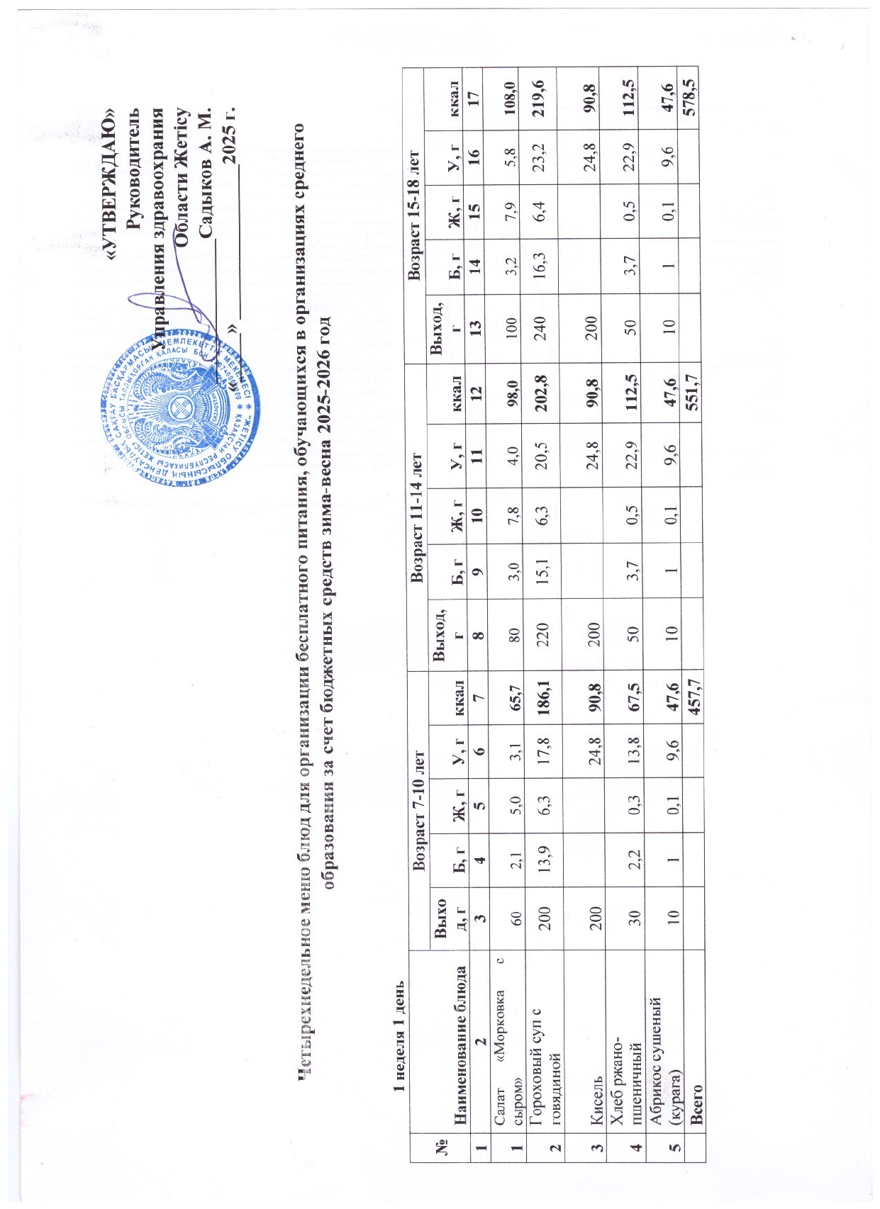 Ыстық тамақ менюі